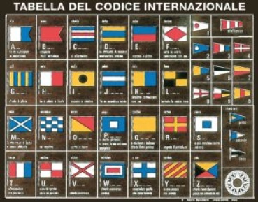 Internationaler Signalcode auf Holz