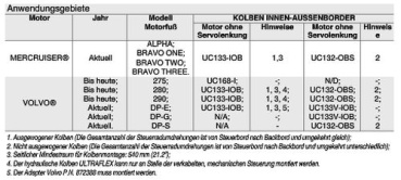 Zylinder UC 133-IOB