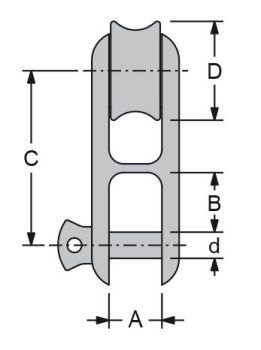 Antal NIRO Nitronic 50 Twin Halyard Blöcke, Leine Ø8-10
