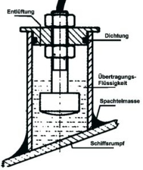 NASA - Inneneinbausatz für Echolotschwinger