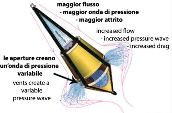 Bicone Schwimmanker GP 60l