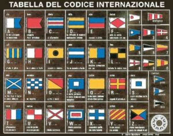 Internationaler Signalcode auf Holz