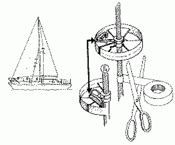 Sailguard paarweise Segelschoner