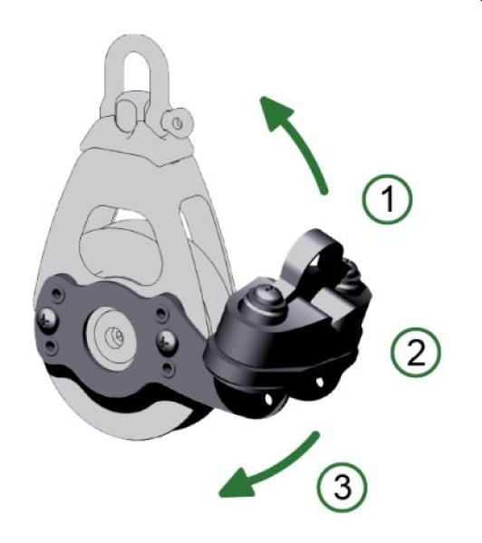 Antal Aluminium cam cleat Dubbelblock serie OPF-60
