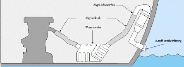WASSERSAMMLER 33L AUSSENDURCH 55/60/65MM