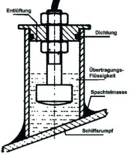 NASA - Inneneinbausatz für Echolotschwinger