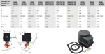 Vetus elektr. Bugschraube, 250N/25kgf, 12V IP