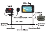 Gateway interface wireless T120 to STNG