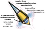 Bicone Schwimmanker GP 60l