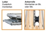 Bugplattform Performance PB1200 mit Ankerrolle