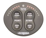 Bedienpanel mit Positionsanzeige, 12V und 24V, Schwarz