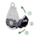 Antal Aluminium cam cleat Tripleblock serie OPF-60